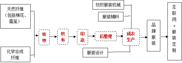 150万台织布机抢炸了直播带动小鸡快跑7万亿市场年增9产业链终于血脉