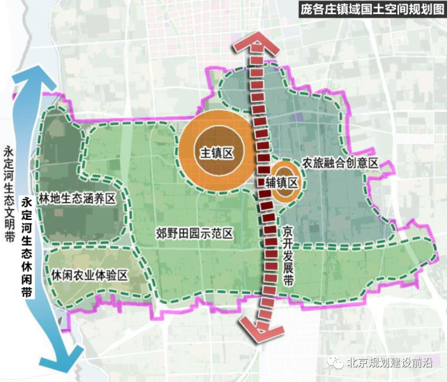 大兴区庞各庄镇镇域国土空间规划公布,重点发展文化旅游航空金融