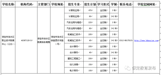 保定公布具备学历教育招生资质的中职学校名单!看看都