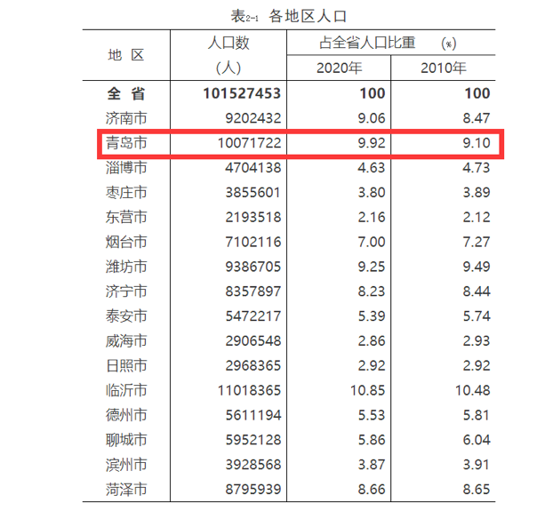 临沂常住人口有多少人_刚刚 权威发布 临沂常住人口11018365人
