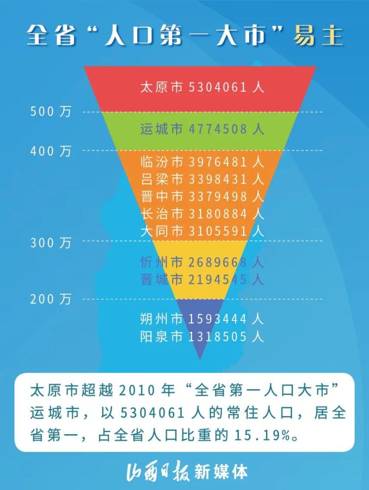 同煤集团gdp纳入大同市吗_北方三个省份,河北,山西与内蒙,论GDP谁更强(3)