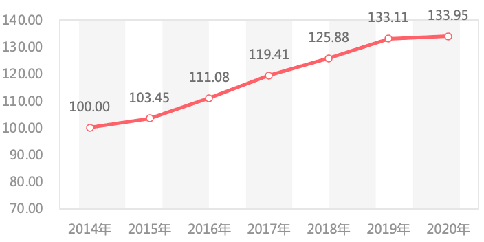 2020金华武义gdp_火腿之都金华的2020年一季度GDP出炉,在浙江省排名第几(3)