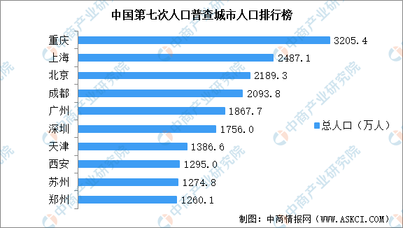 人口普查几年一次 下次该哪年_第七次人口普查的教育数据 从数据看现实(2)