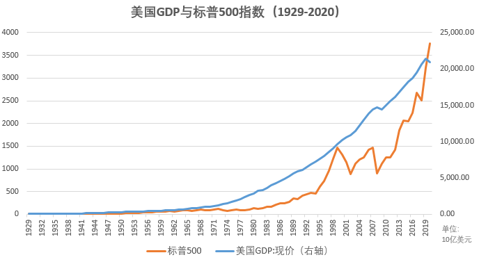 日本gdp1929_不要只关注上合 朋友圈 内的事,也要看清这些外部挑战(2)