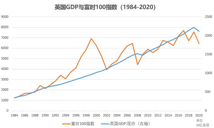 英国2020年的gdp增长率_G20成员2020成绩单出炉,仅中国和土耳其实现了经济正增长(2)