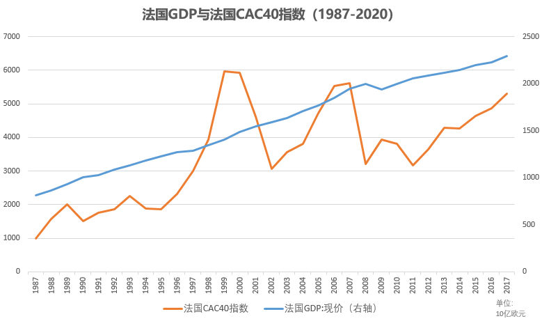 法国2020gdp的增长率是多少_2020年法国国民经济增长为 8.3 ,好于预期,官方酝酿是否第三次 封城(2)