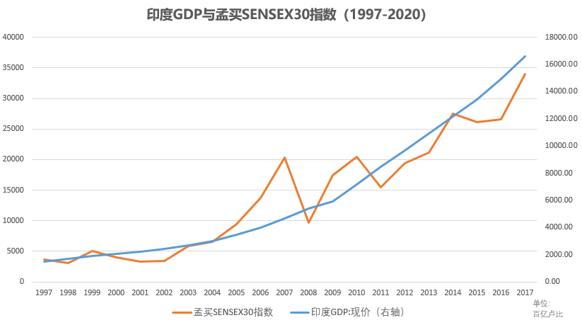 印度斯里兰卡gdp2020_中国西藏自治区2020年人均GDP为印度2020年人均GDP的4.1 倍(3)