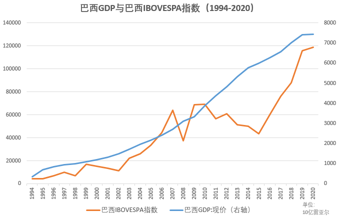 2020-2020中国gdp数据图表_一张表看2020武汉各区GDP数据排行(2)