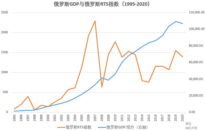 洋浦1995年gdp_二十五斤大米和一百六十元 老保(2)