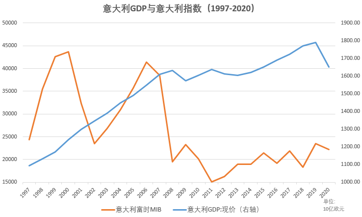 全球经济GDP十大国家排名_世界GDP增速最快的十大国家排行 中国排第二(3)