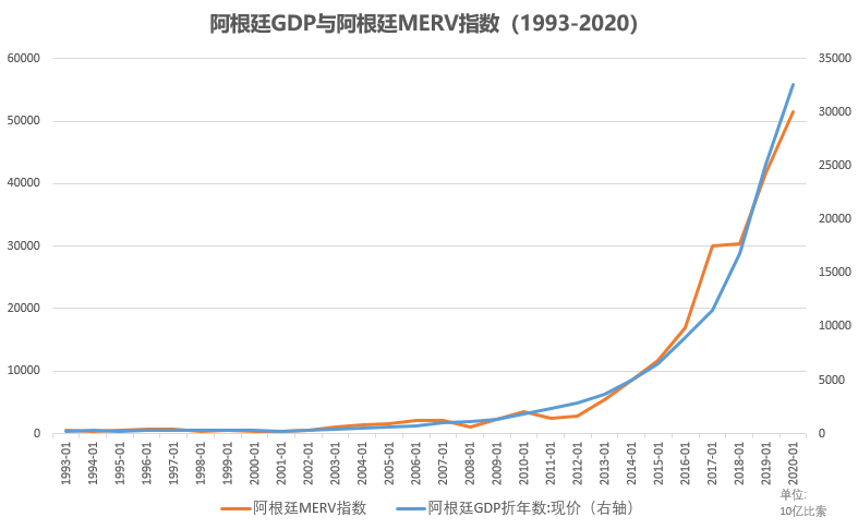 gdp投资回报率_宏观周期系列研究之一 我国经济中周期研究(2)