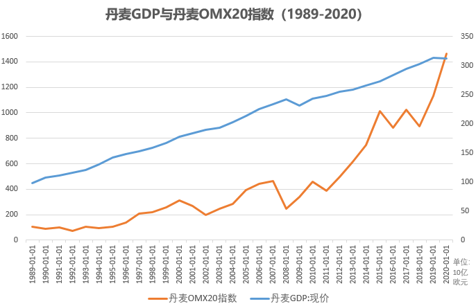 过去20年GDP涨幅_哪种贷款方式最划算 怎么还款最适合你 看完这个分析你就懂(2)