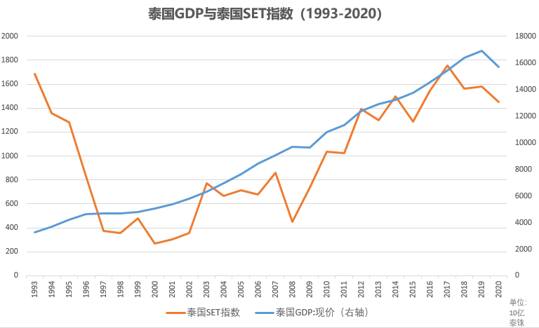 邵东1993年gdp_骄傲了 湖南最发达的5个县,第5是邵东,第1是宁乡