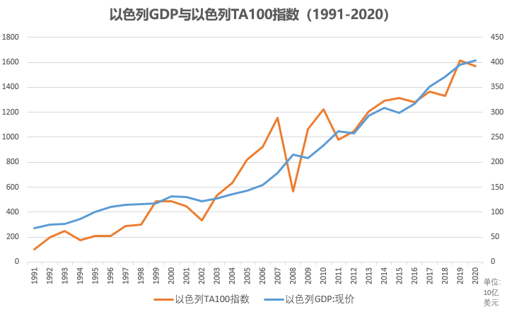 以色列好gdp_巴哈伊花园 zyklon 图