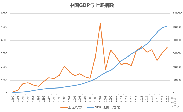 1990到2020gdp_1990至2020近30年深圳GDP和深圳人均GDP变化图(2)