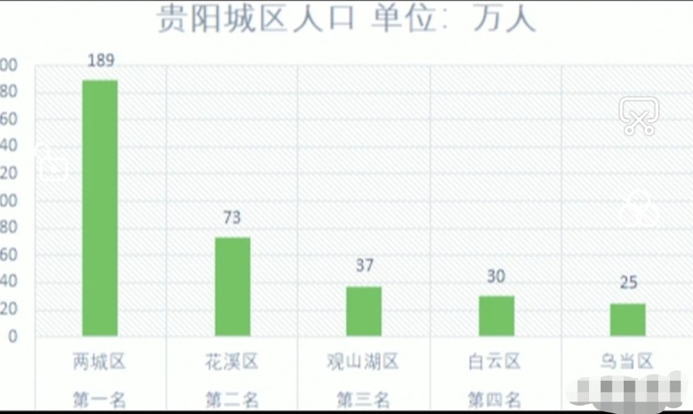 2020年花溪区gdp_2020年,花溪区GDP预计完成630亿(2)