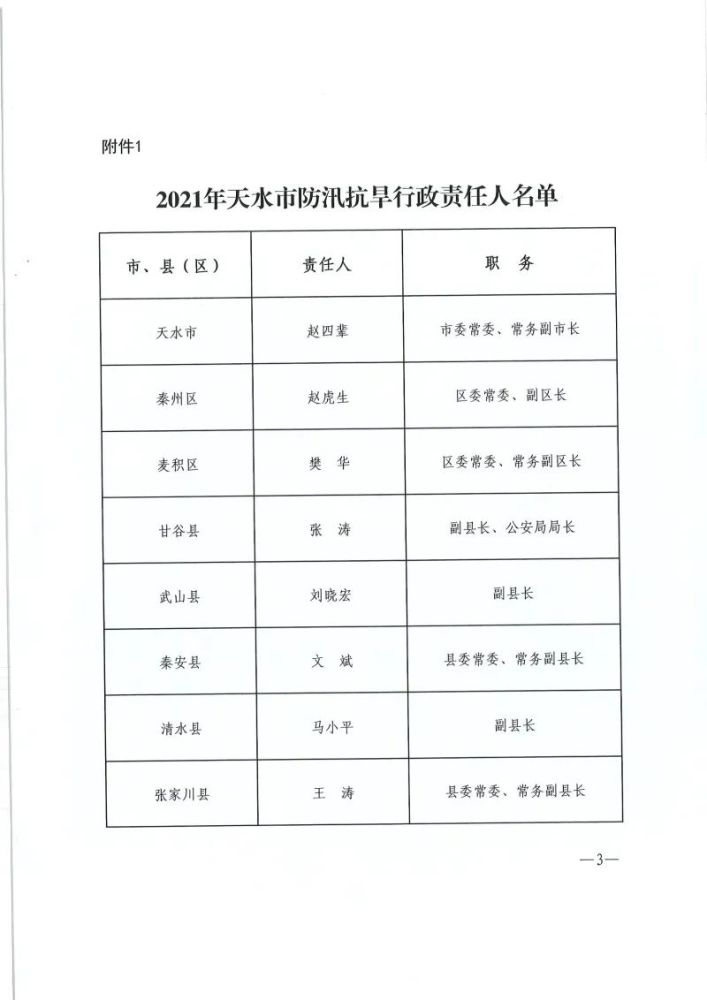 2021天水市人口_天水市地图(3)