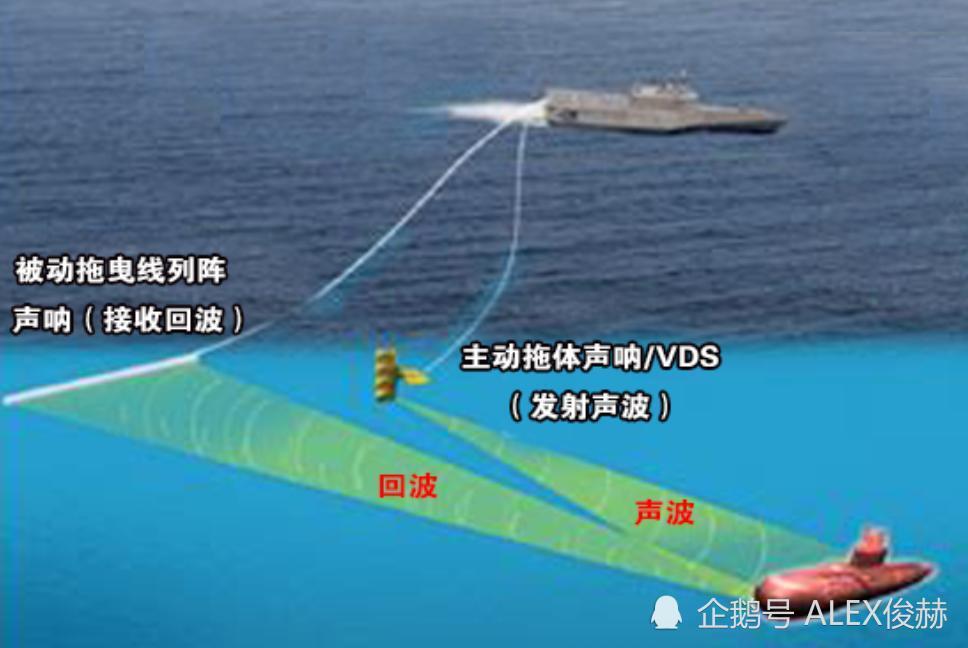 潜艇的声呐长啥样?以前靠听,现在靠看_腾讯新闻