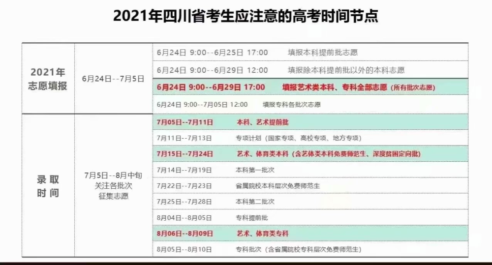 2021年四川省高考生志愿填报录取时间已出炉