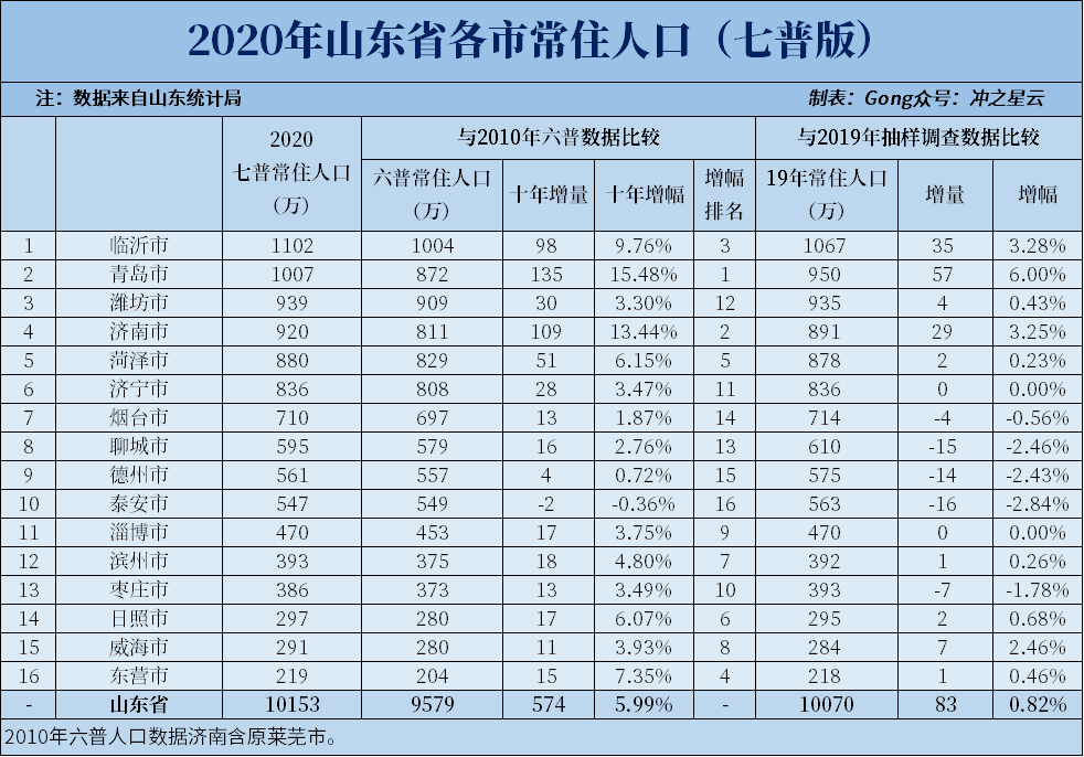 2020山东威海GDP_2016 2020年威海市地区生产总值 产业结构及人均GDP统计