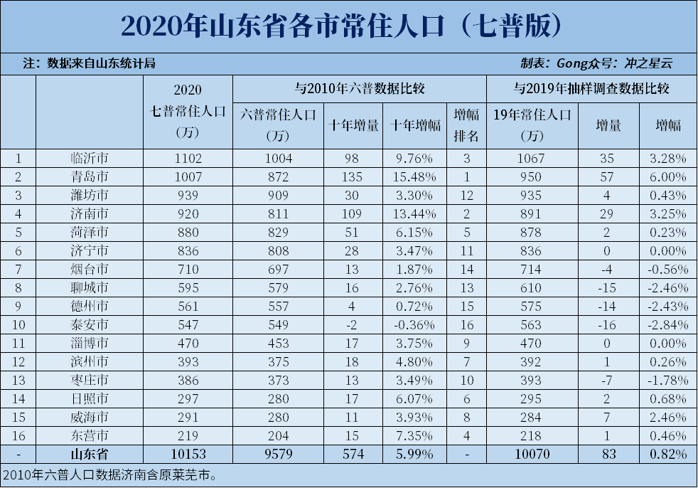 威海GDP和人口_2017大陆城市GDP总量,增速以及人口前100排名(2)