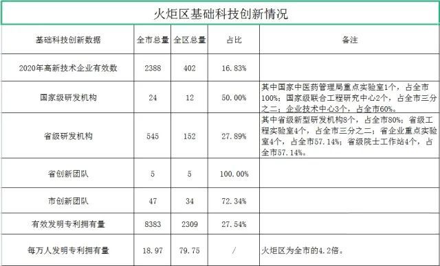 中山20年gdp_中山,让干部快起来 跑起来(3)