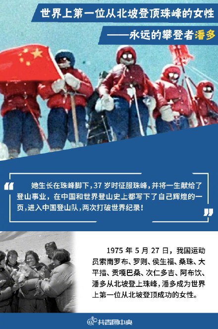 世界首位北坡登顶珠峰的女性——潘多