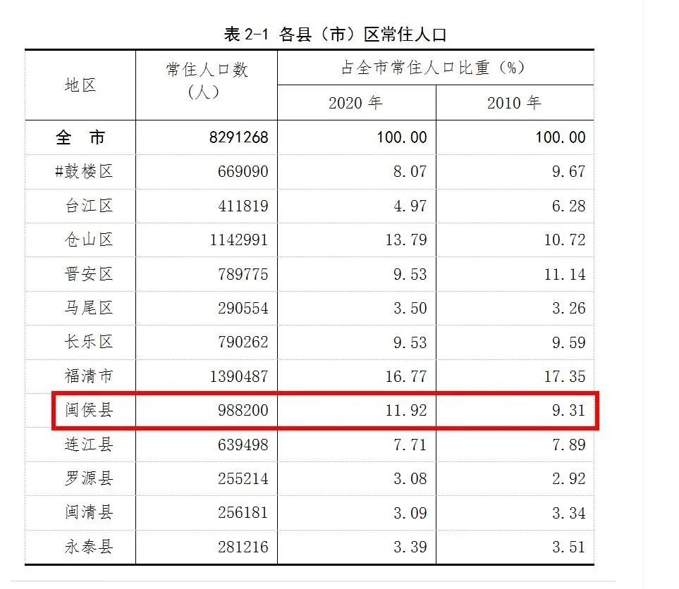 连江人口gdp_人口普查(3)