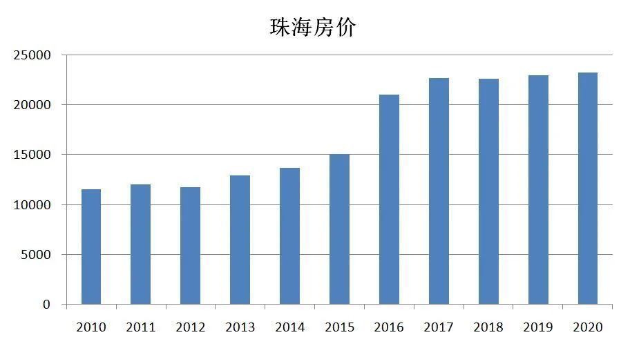 第六次人口普查人口统计口径_第七次人口普查(2)