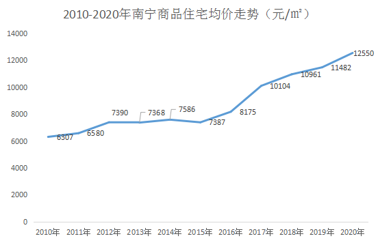 南宁人口多少_南宁市现有人口多少