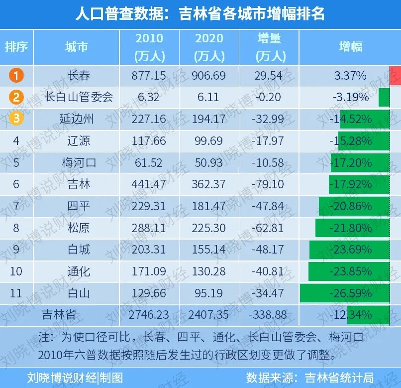 2020中国省人口排名_2020年,中国各省人口格局将有大变化(2)