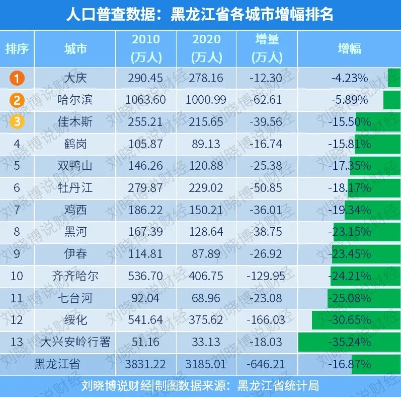 哪个省人口最少_中国人口最少的省是哪个