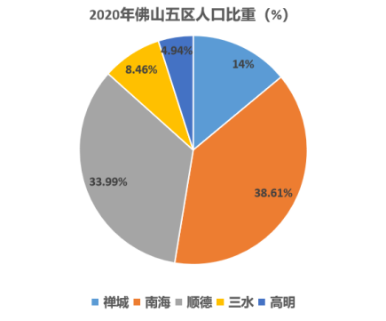 顺德gdp高还是昆山gdp高_苏州最富的地区,GDP高达3520亿,网友 富得流油