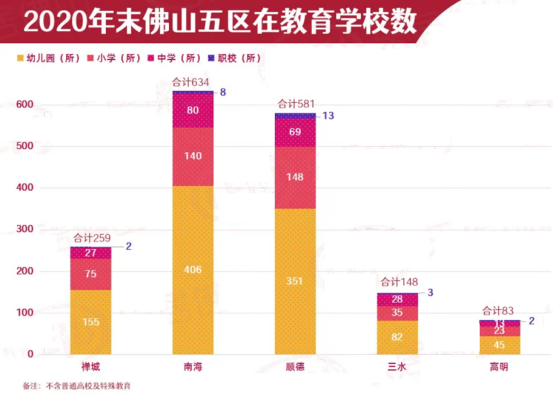 佛山五区人口有多少_佛山五区疫情地图(2)