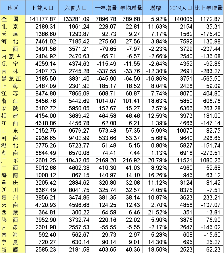 甘肃历年人口_甘肃人口密度分布图