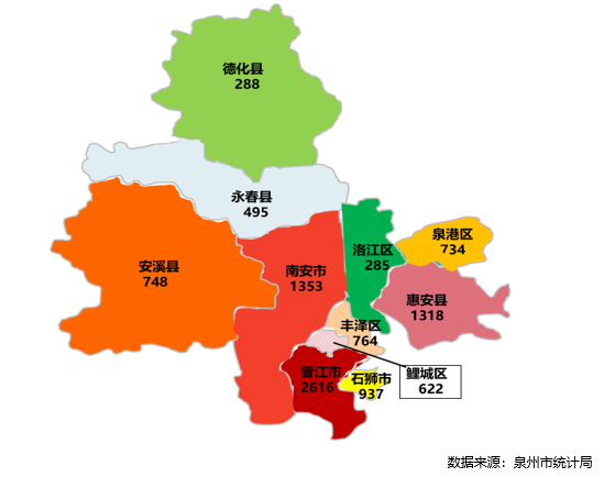 这一特点导致了泉州城市整体布局分散,板块分化严重,弱势的中心城区