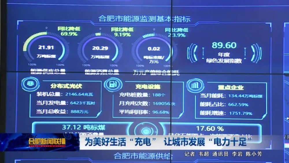 2020合肥gdp吧_2020年合肥经济运行情况分析 GDP同比增长4.3 图(3)