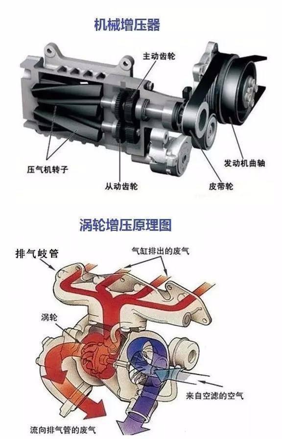 因为机械增压和涡轮增压的工作原理不同,两种增压方式在驾驶体验上