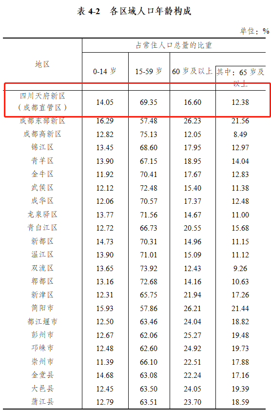 四川省总人口是多少_四川省行政区域图