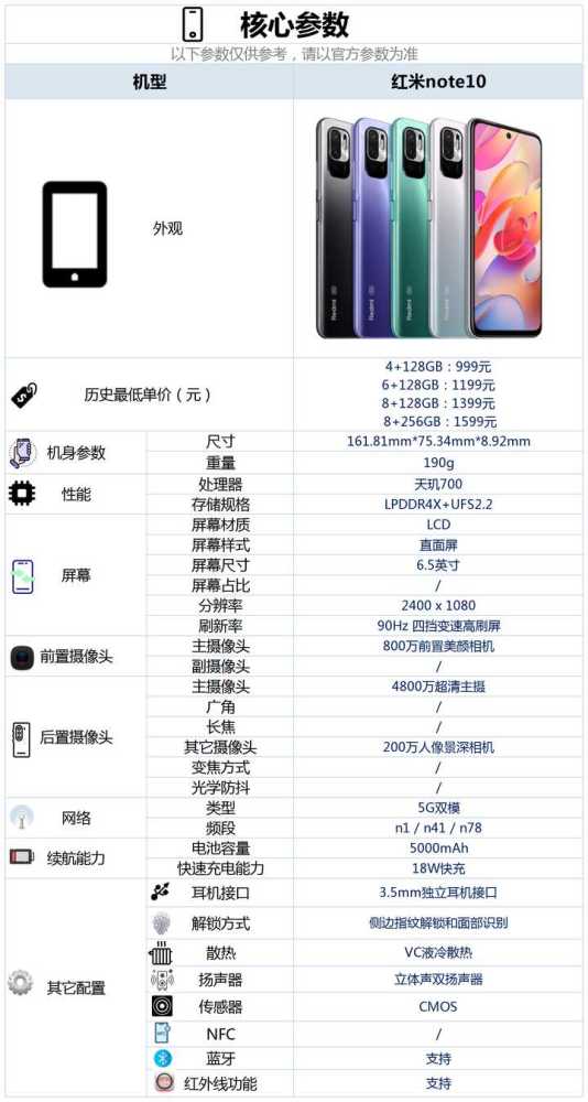 999元起售的红米note10配置有哪些亮点和不足?