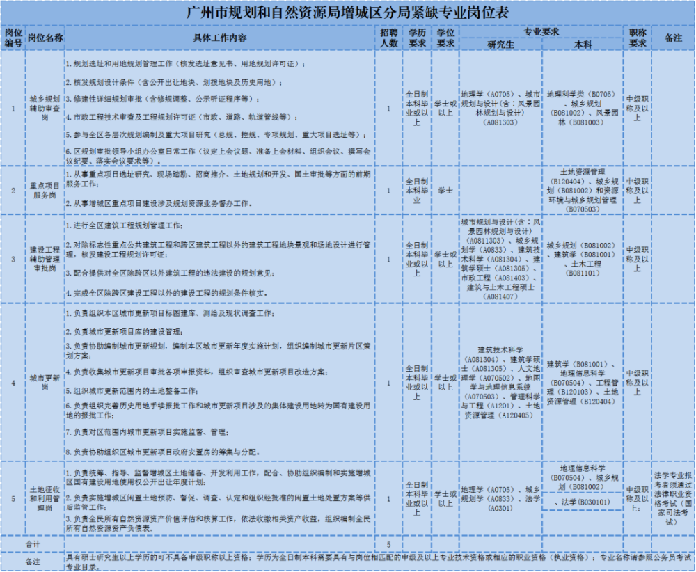 增城招聘信息_2018年广州增城区招聘141名教师公告 华南师范大学设点