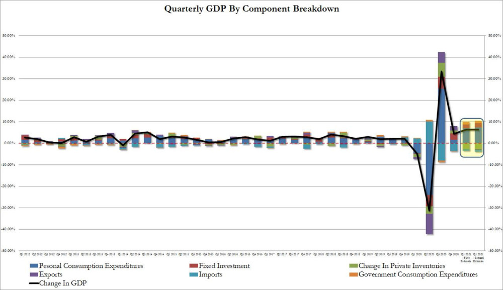出口减少GDP_中泰宏观 GDP翻番,或需6 8万亿刺激(3)