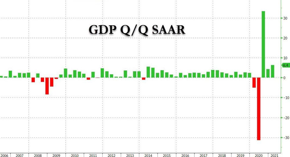 一季度gdp数据不达预期_美国二季度GDP小幅不及预期 一季度数据大幅上修