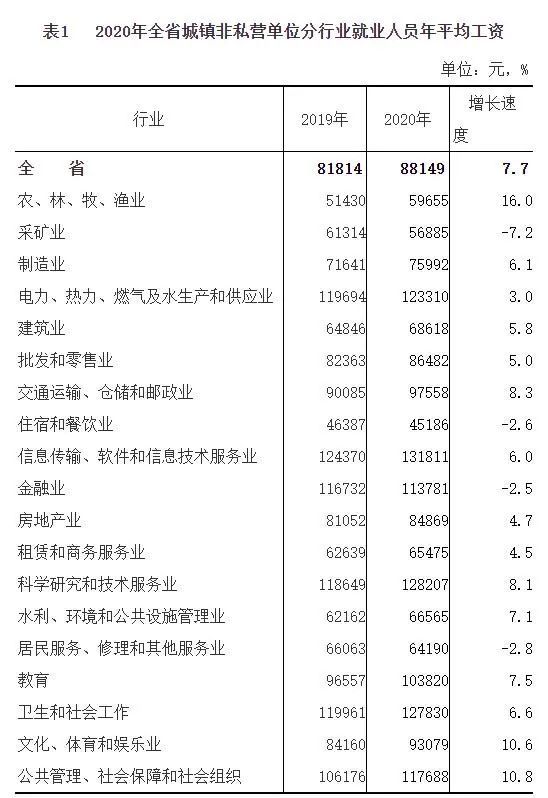 实有人口管理员工资_门头沟区实有人口管理员招聘(2)