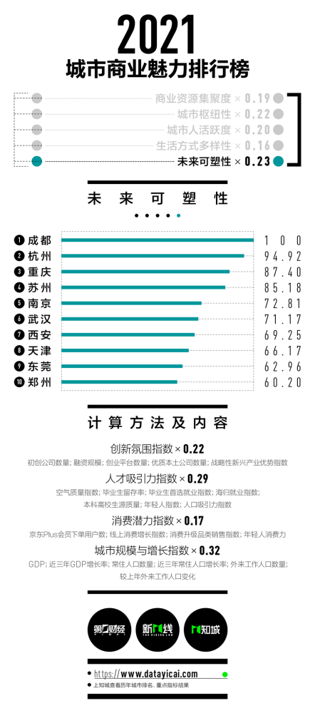 2021千万人口城市_2021中国人口大迁移报告 从城市化到大都市圈化