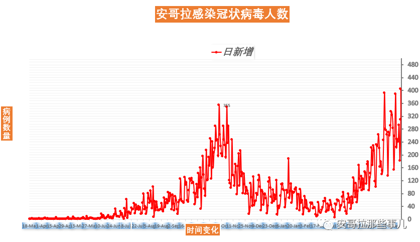 安哥拉人口多少_2016年安哥拉人口总数 手机用户规模及手机产品市场渗透率分