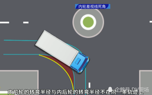 转弯半径,大约两米到两米半的半径为安全距离,行驶过程中不要和货车