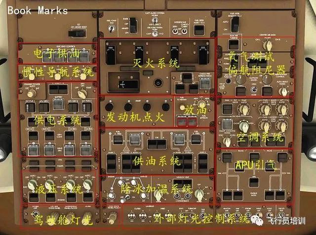 b747驾驶舱面板识读|防撞灯|驾驶舱|波音|显示器|apu