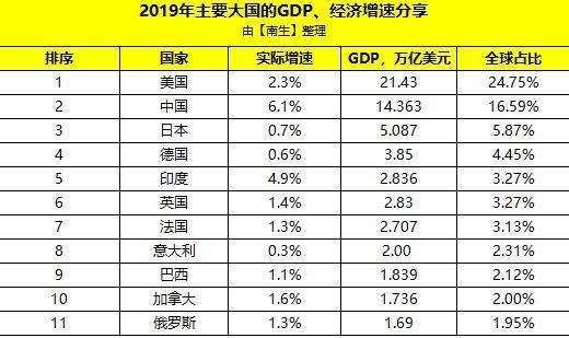 gdp那个笑话_关于GDP的笑话