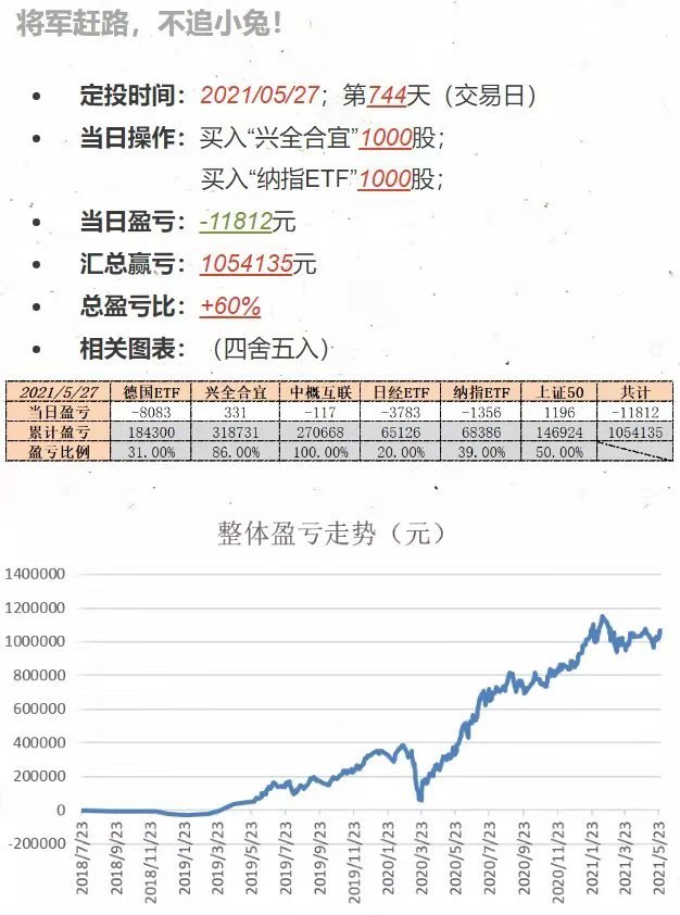 适合长期定投的币